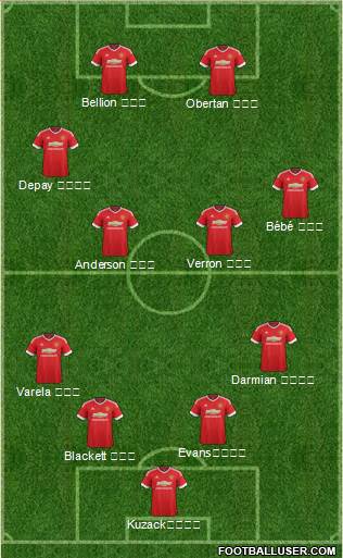 Manchester United Formation 2016