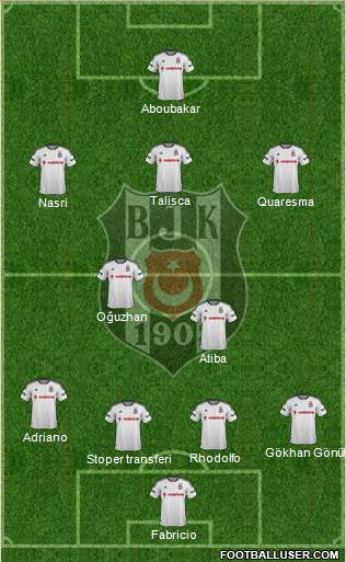 Besiktas JK Formation 2016