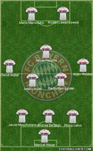 FC Bayern München Formation 2016