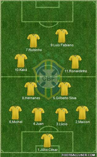 Brazil Formation 2016