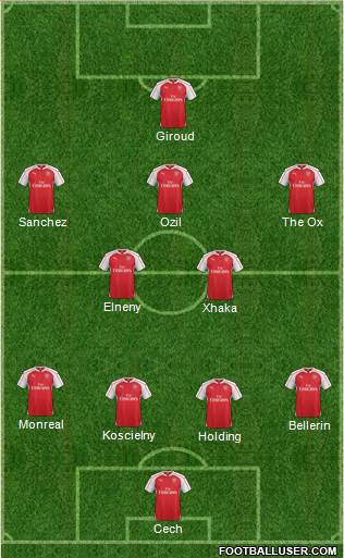 Arsenal Formation 2016
