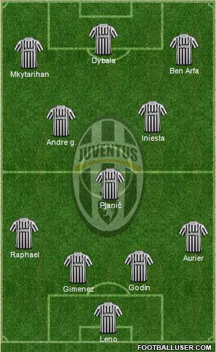 Juventus Formation 2016