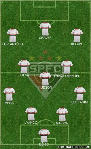 São Paulo FC Formation 2016