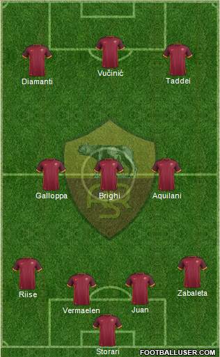 AS Roma Formation 2016