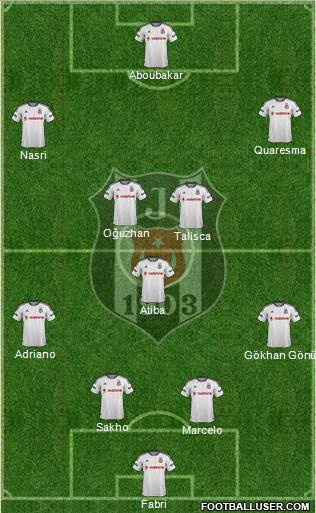 Besiktas JK Formation 2016