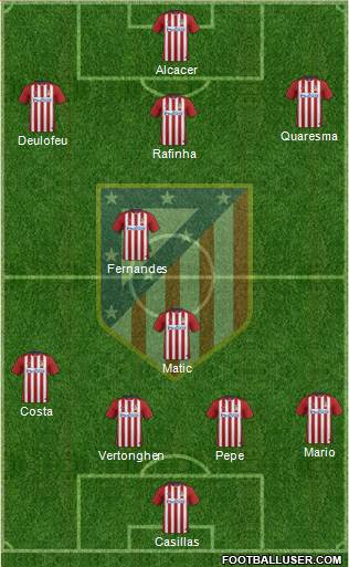 C. Atlético Madrid S.A.D. Formation 2016