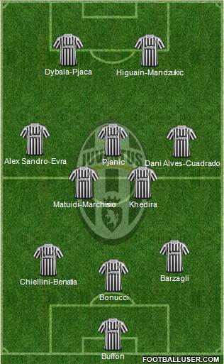 Juventus Formation 2016