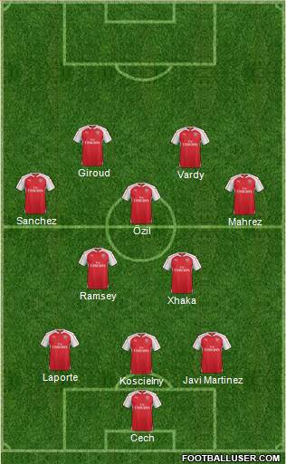 Arsenal Formation 2016