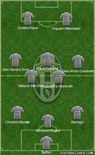 Juventus Formation 2016
