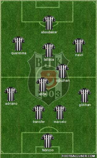 Besiktas JK Formation 2016