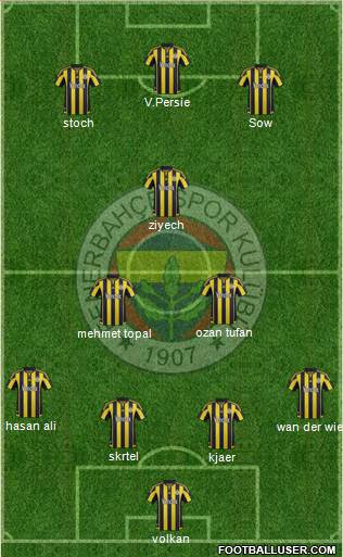 Fenerbahçe SK Formation 2016