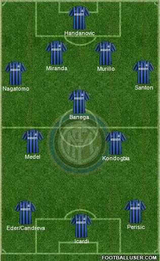 F.C. Internazionale Formation 2016