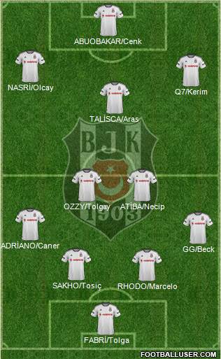 Besiktas JK Formation 2016