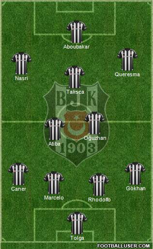 Besiktas JK Formation 2016