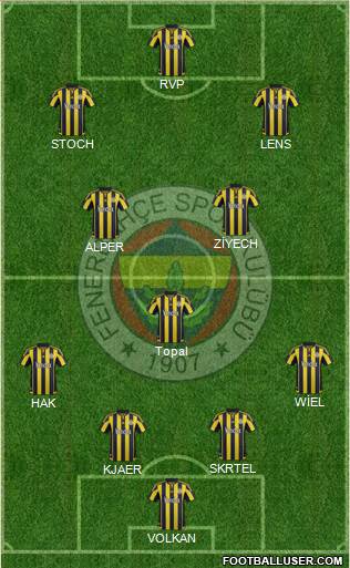 Fenerbahçe SK Formation 2016