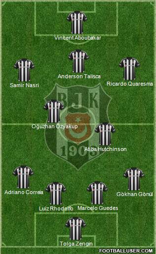 Besiktas JK Formation 2016