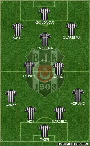 Besiktas JK Formation 2016