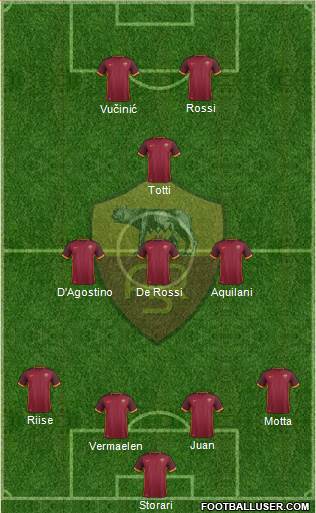 AS Roma Formation 2016