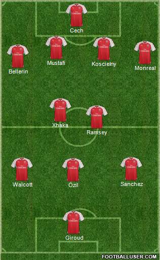 Arsenal Formation 2016