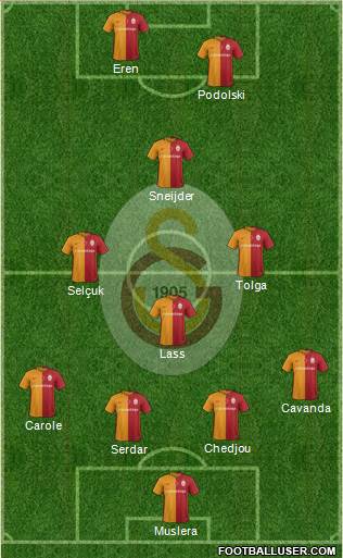 Galatasaray SK Formation 2016