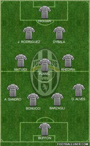 Juventus Formation 2016