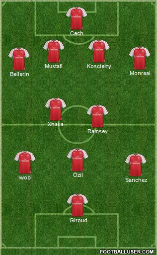 Arsenal Formation 2016
