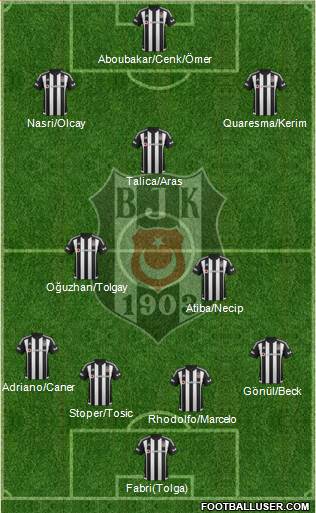 Besiktas JK Formation 2016