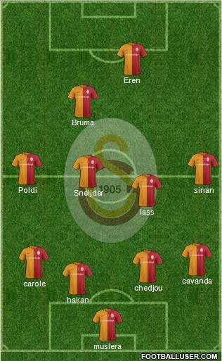 Galatasaray SK Formation 2016