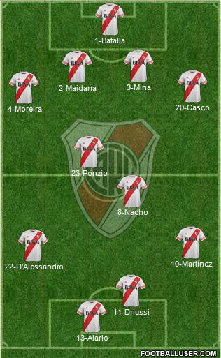 River Plate Formation 2016