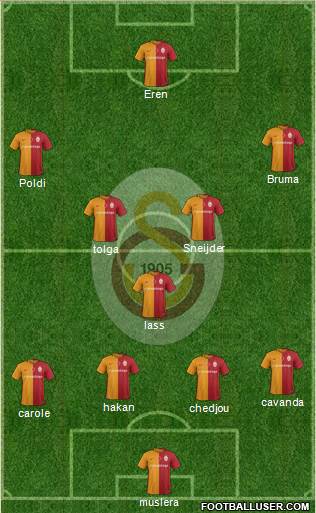 Galatasaray SK Formation 2016