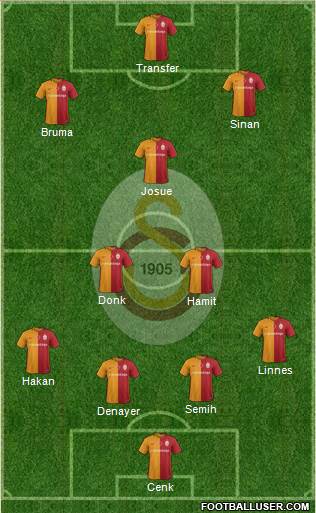 Galatasaray SK Formation 2016