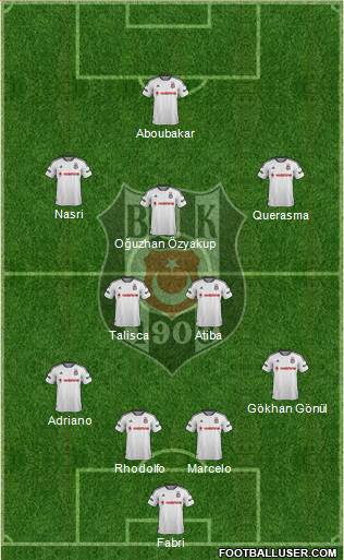 Besiktas JK Formation 2016