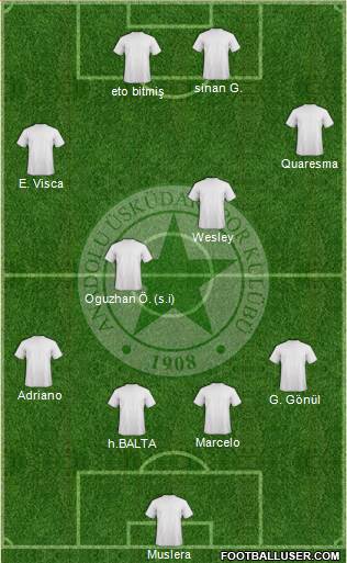Anadolu Üsküdar 1908 Spor Formation 2016