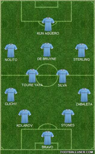 Manchester City Formation 2016