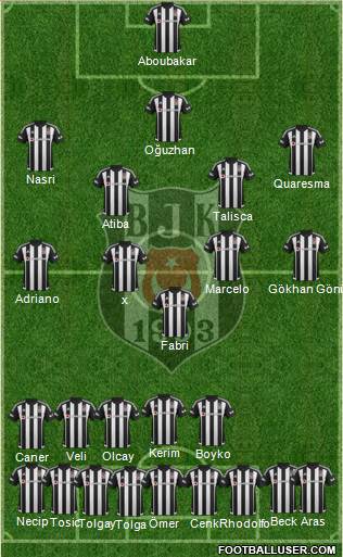 Besiktas JK Formation 2016