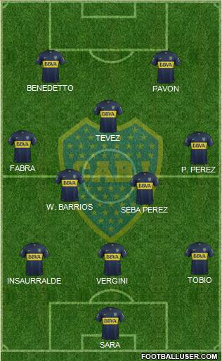 Boca Juniors Formation 2016