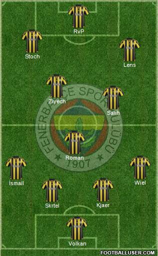 Fenerbahçe SK Formation 2016