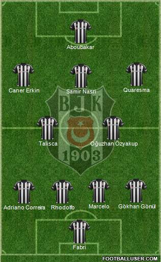 Besiktas JK Formation 2016
