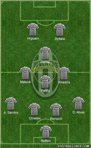 Juventus Formation 2016