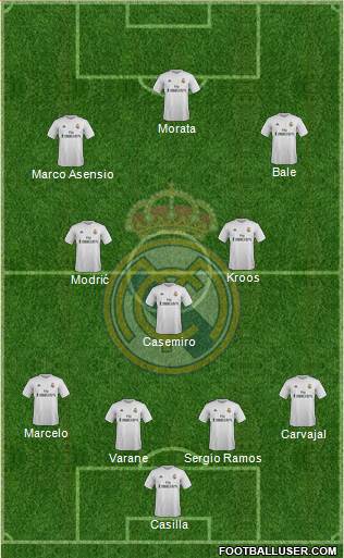 Real Madrid C.F. Formation 2016