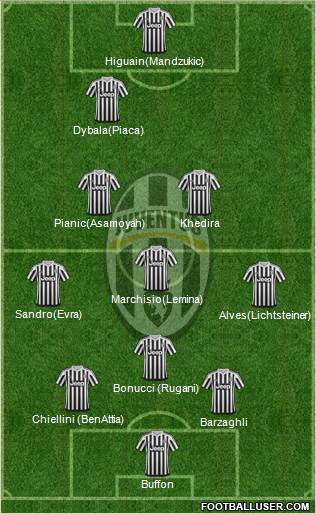 Juventus Formation 2016