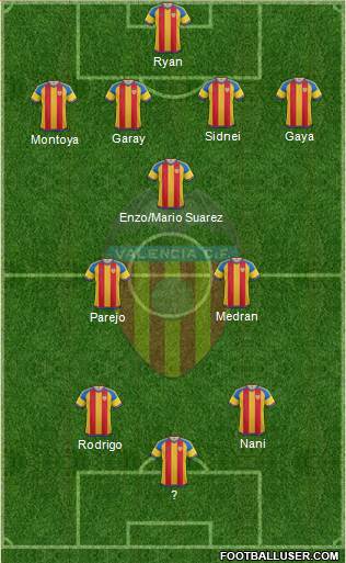 Valencia C.F., S.A.D. Formation 2016
