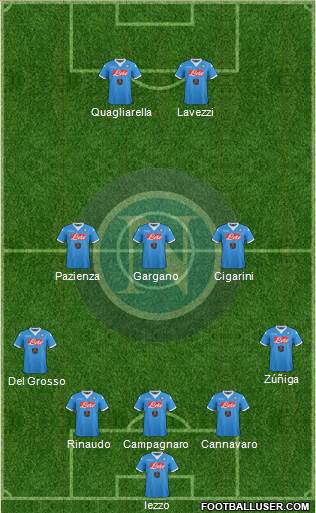 Napoli Formation 2016