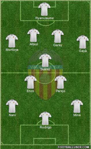 Valencia C.F., S.A.D. Formation 2016