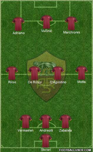 AS Roma Formation 2016