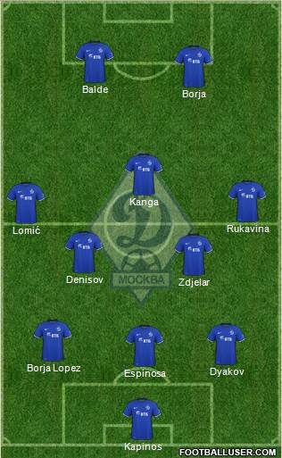 Dinamo Moscow Formation 2016