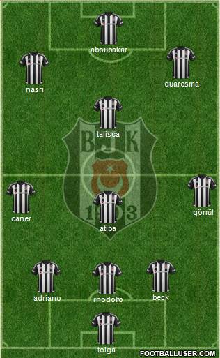 Besiktas JK Formation 2016