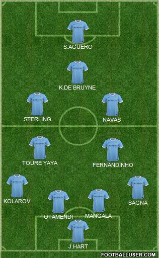 Manchester City Formation 2016