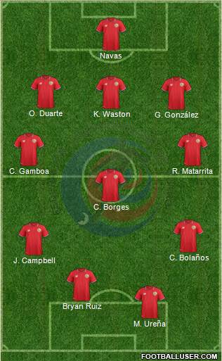 Costa Rica Formation 2016
