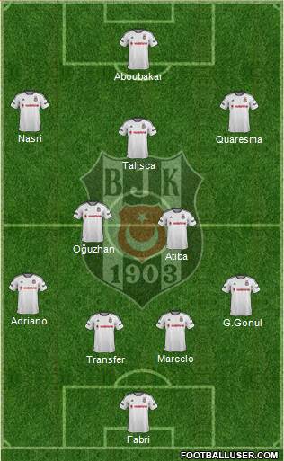 Besiktas JK Formation 2016